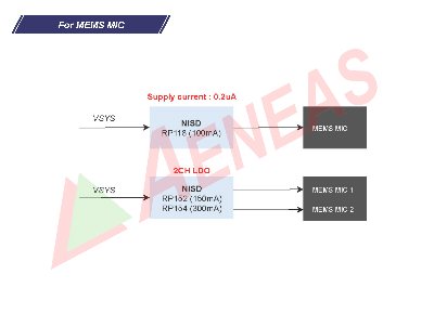 LDO for MEMS MIC